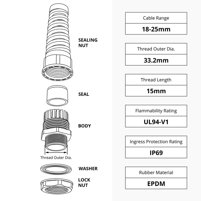 Long Type Cable Gland, Spring Strain Relief, Nylon, IP69, 5 Pcs