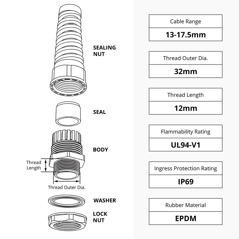 Spiral Cable Gland, Nylon Cord Connector with EPDM Seal, IP69, 5 Pcs