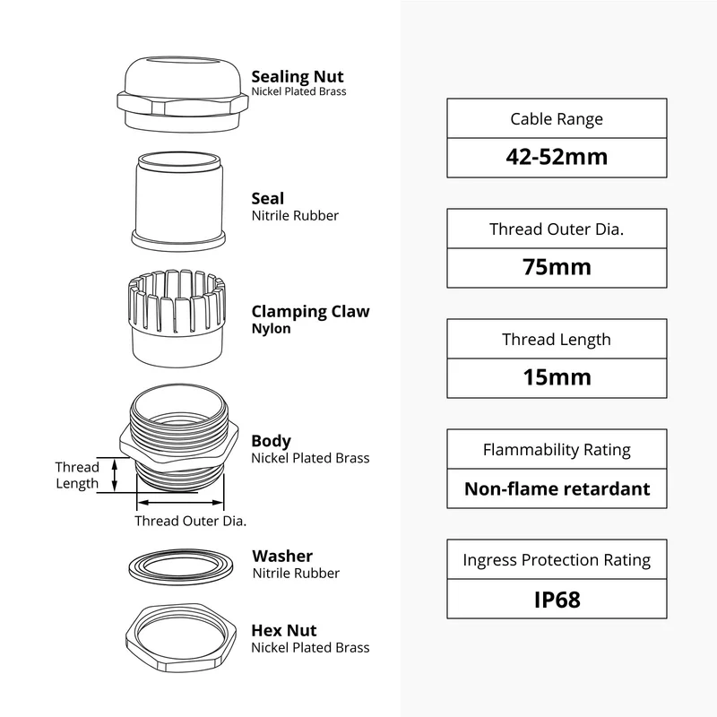 Waterproof Cable Gland, 18-8 Stainless Steel Cord Connector, IP68