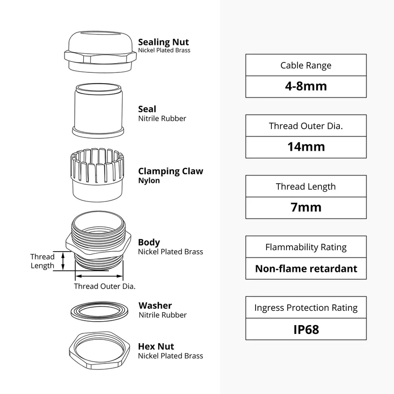 Waterproof Cable Gland, 18-8 Stainless Steel Cord Connector, IP68