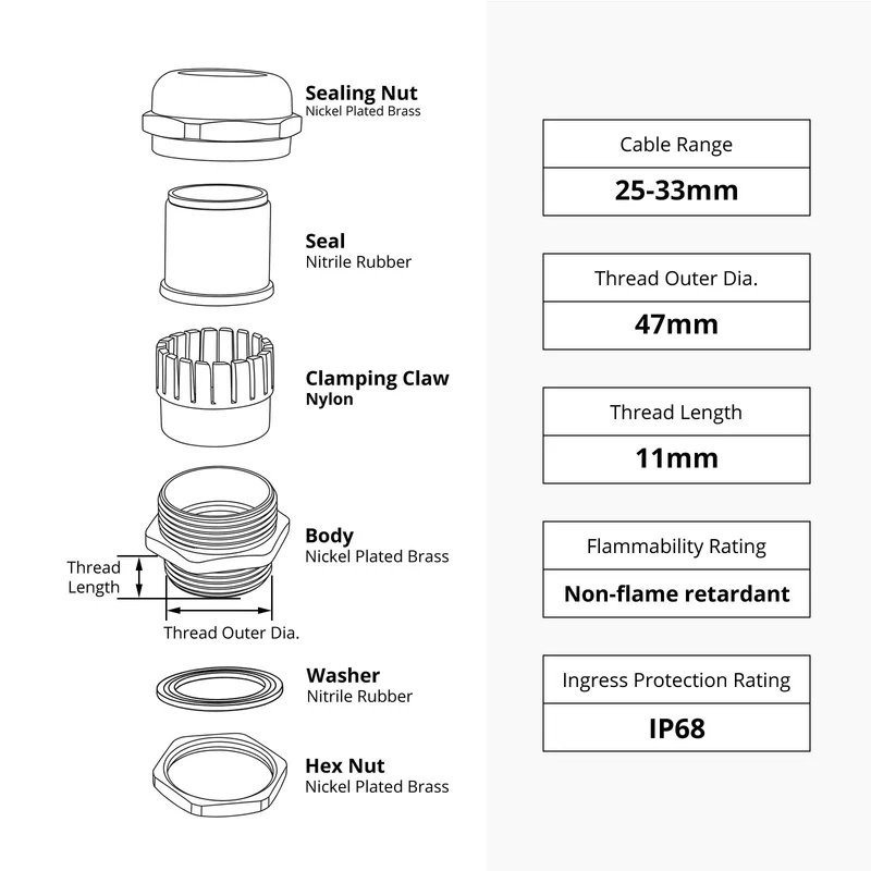 Waterproof Cable Gland, Nickel Plated Brass Cord Connector, IP68
