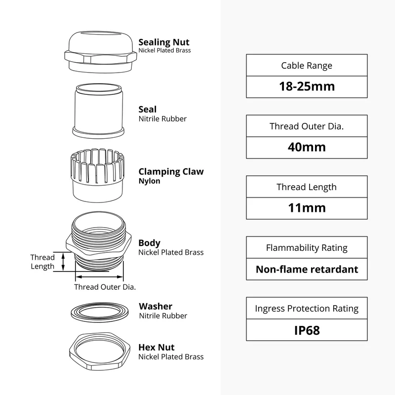 Waterproof Cable Gland, Nickel Plated Brass Cord Connector, IP68