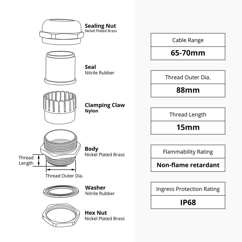 Waterproof Cable Gland, Nickel Plated Brass Cord Connector, IP68