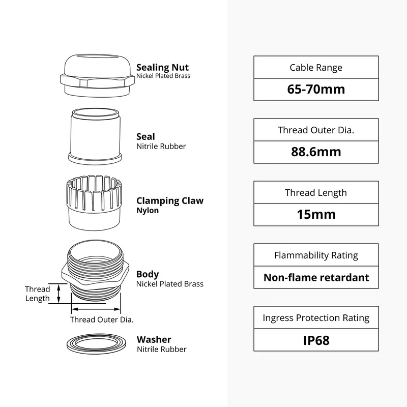 Waterproof Cable Gland, Nickel Plated Brass Cord Connector, IP68
