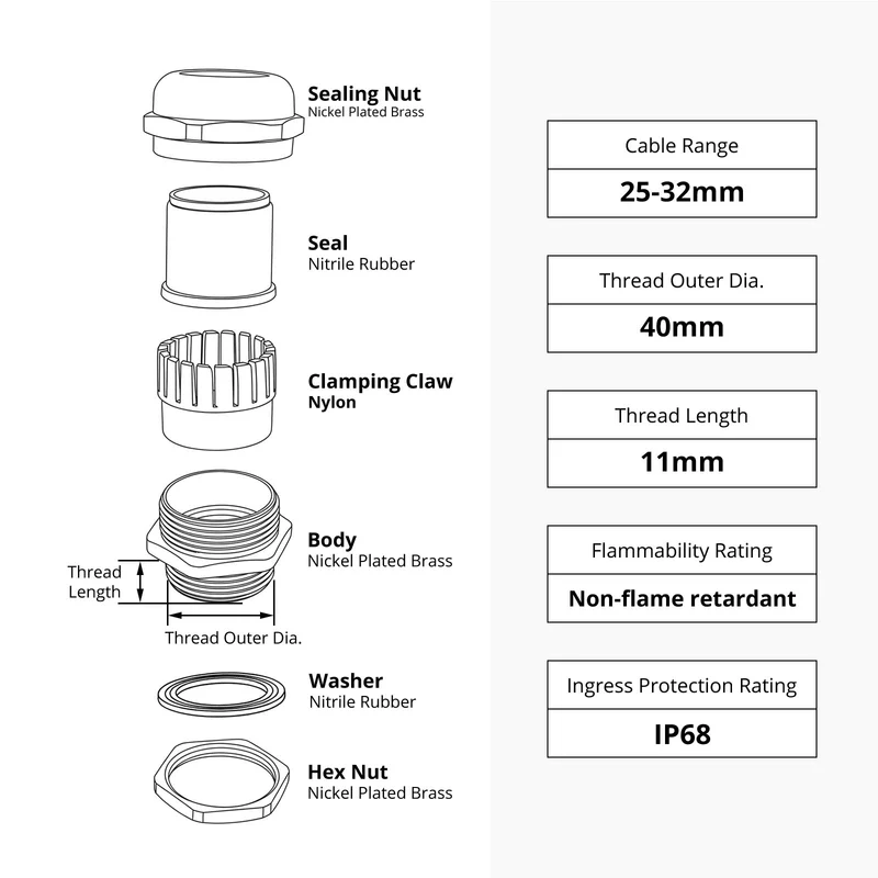 Waterproof Cable Gland, Nickel Plated Brass Cord Connector, IP68