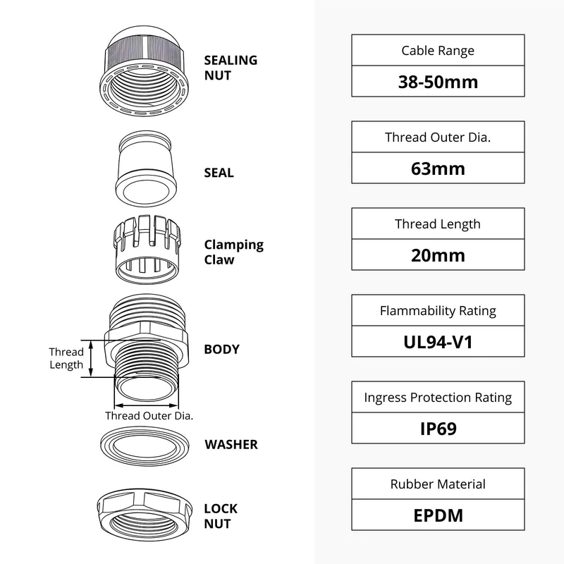 Split Cable Gland, Detachable Nylon Cord Connector with EPDM Seal, IP69, 5 Pcs