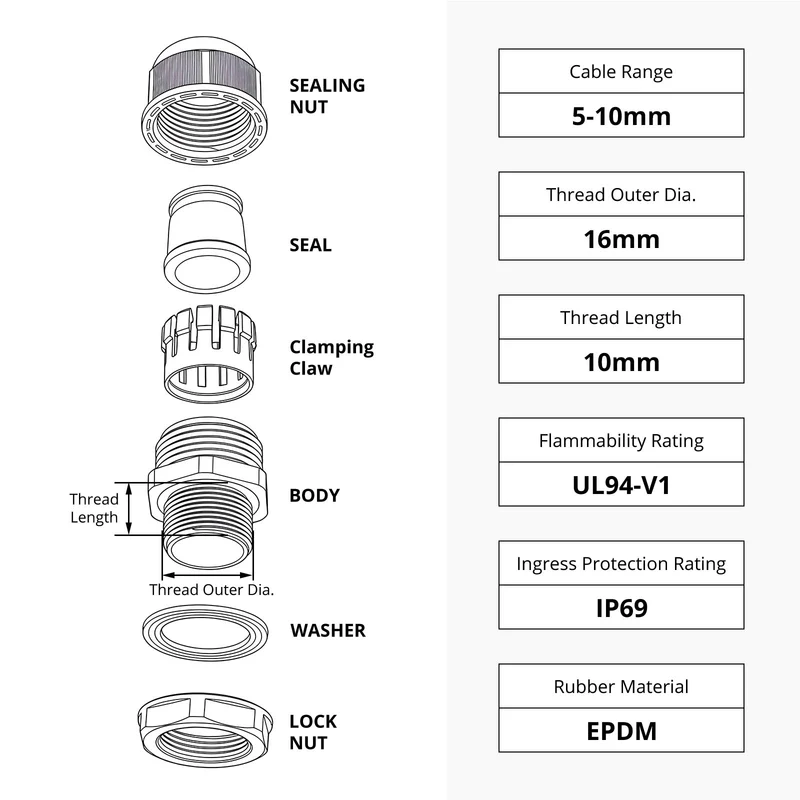 Split Cable Gland, Detachable Nylon Cord Connector with EPDM Seal, IP69, 5 Pcs