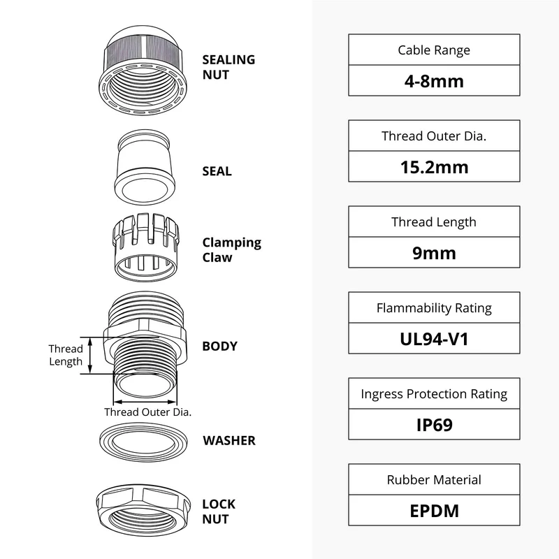 Split Cable Gland, Detachable Nylon Cord Connector with EPDM Seal, IP69, 5 Pcs