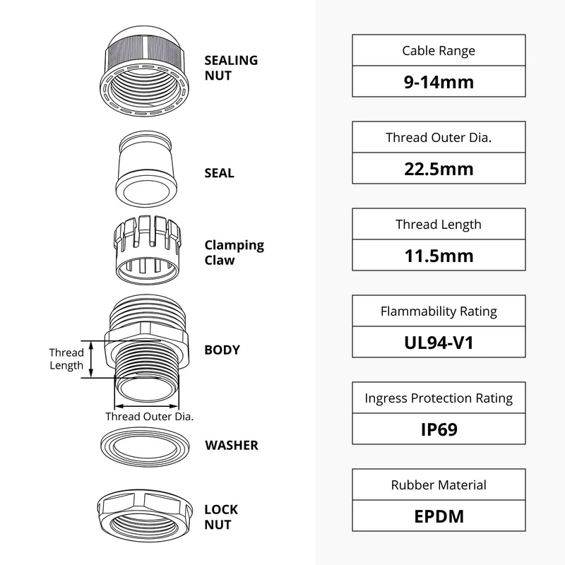 Split Cable Gland, Detachable Nylon Cord Connector with EPDM Seal, IP69, 5 Pcs