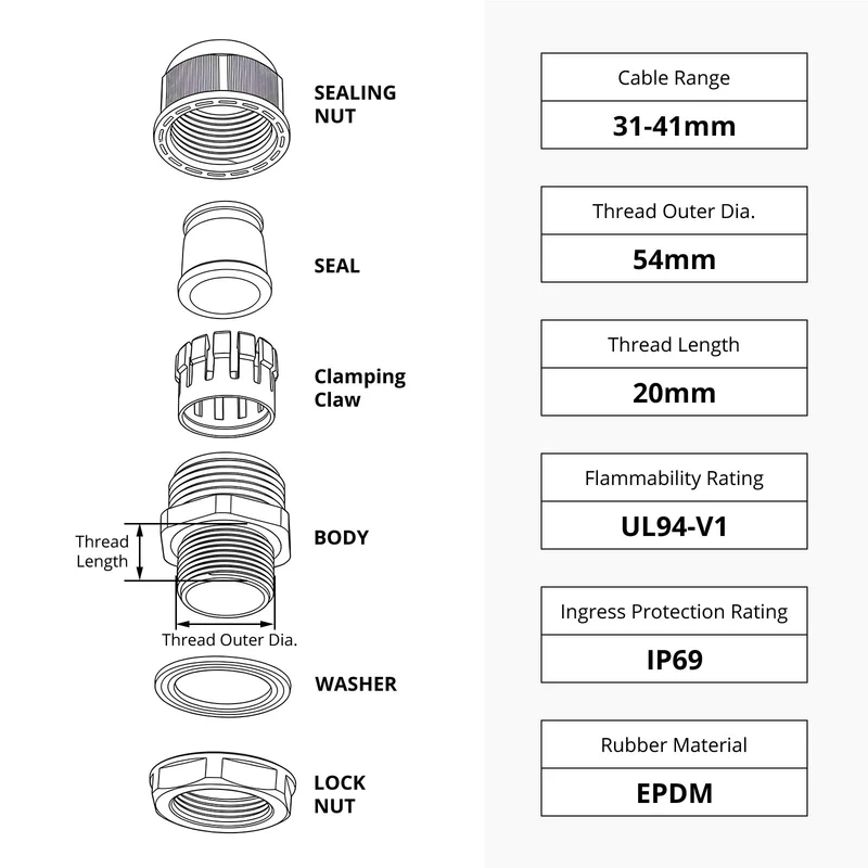 Split Cable Gland, Detachable Nylon Cord Connector with EPDM Seal, IP69, 5 Pcs