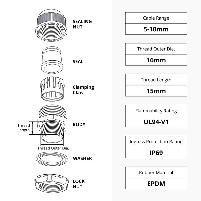 Split Cable Gland, Detachable Nylon Cord Connector with EPDM Seal, IP69, 5 Pcs