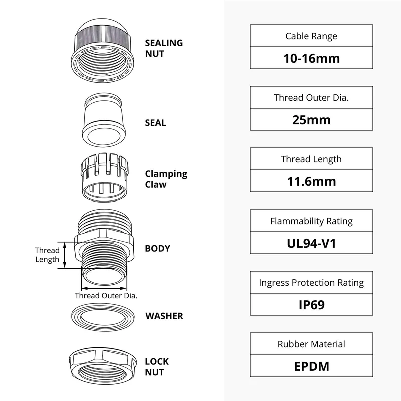 Split Cable Gland, Detachable Nylon Cord Connector with EPDM Seal, IP69, 5 Pcs