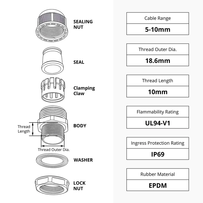 Split Cable Gland, Detachable Nylon Cord Connector with EPDM Seal, IP69, 5 Pcs