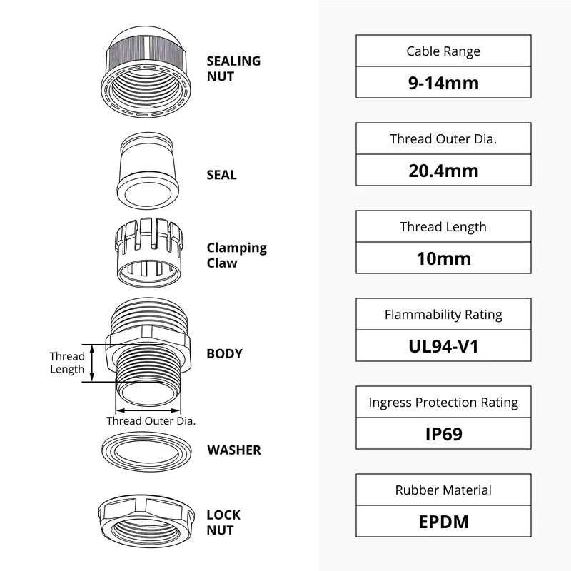 Split Cable Gland, Detachable Nylon Cord Connector with EPDM Seal, IP69, 5 Pcs