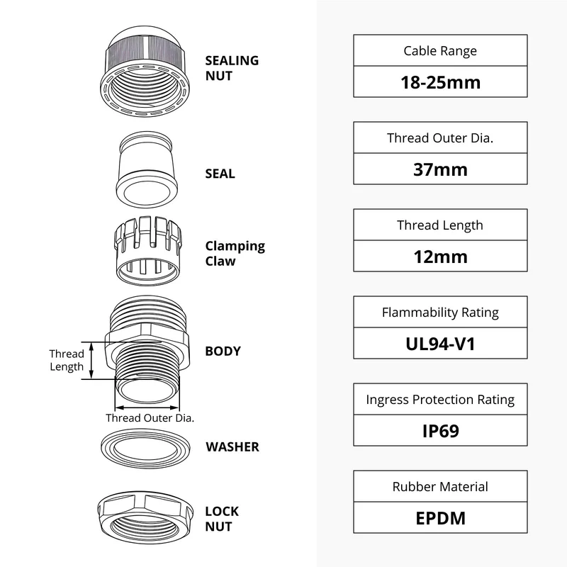 Split Cable Gland, Detachable Nylon Cord Connector with EPDM Seal, IP69, 5 Pcs