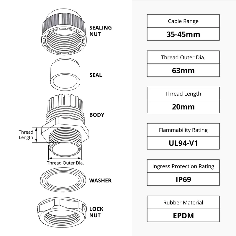 Waterproof Cable Gland, Nylon Cord Connector with EPDM Seal, IP69, Black