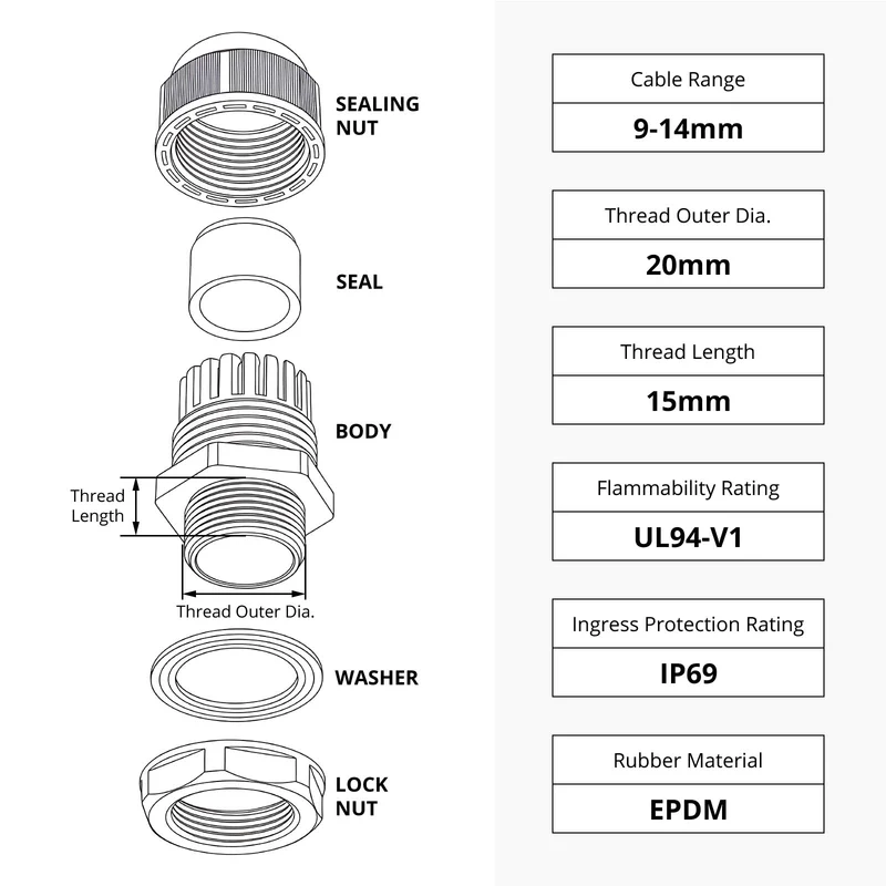 Waterproof Cable Gland, Nylon Cord Connector with EPDM Seal, IP69, Black