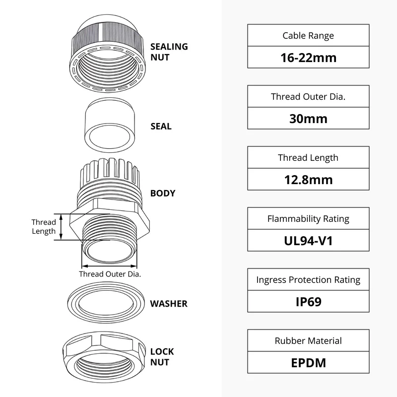 Waterproof Cable Gland, Nylon Cord Connector with EPDM Seal, IP69, White