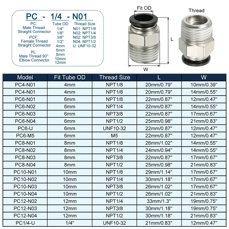 2Pcs Pneumatic Push to Connect Air Fittings 12mm x 1/2" NPT Male Thread Silver
