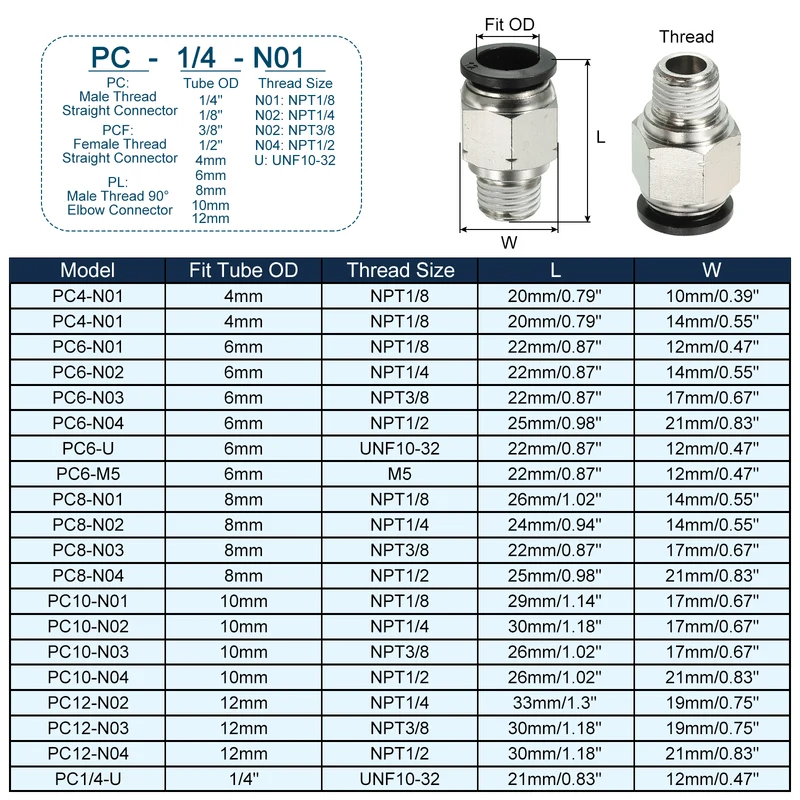 4Pcs Pneumatic Push to Connect Air Fittings 12mm x 1/4" NPT Male Thread Silver