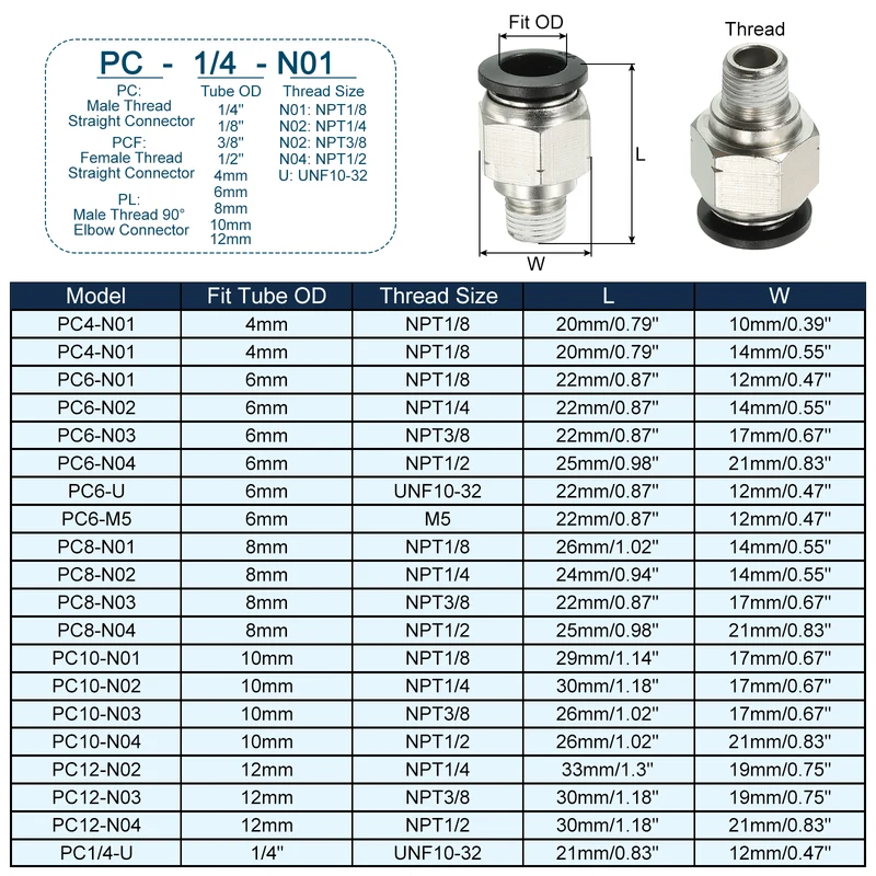 2Pcs Pneumatic Push to Connect Air Fittings 10mm x 1/8" NPT Male Thread Silver